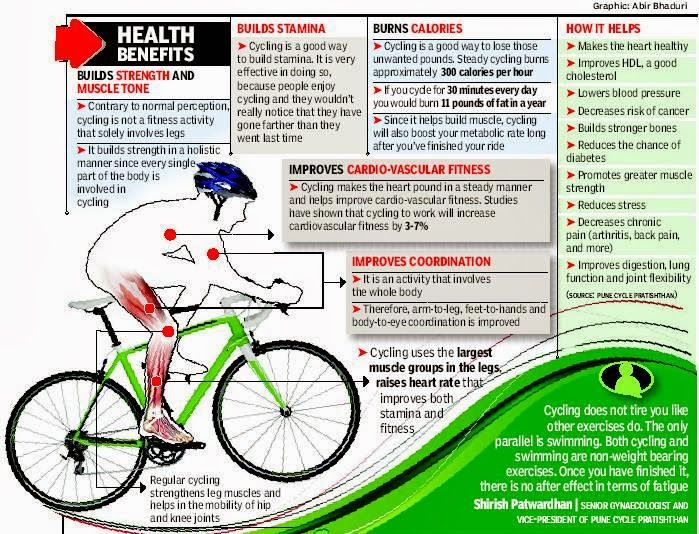 health benefits of cycling,